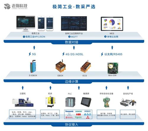老狗科技 iote 2020深圳物聯網展上的網絡產品技術研發新勢力