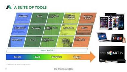 《華盛頓郵報》支招 新聞機構如何在廣告技術領域確立優勢？